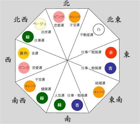 西南 風水 色|【風水】裏鬼門の南西が開運する色は？南西の開運ポイントを徹。